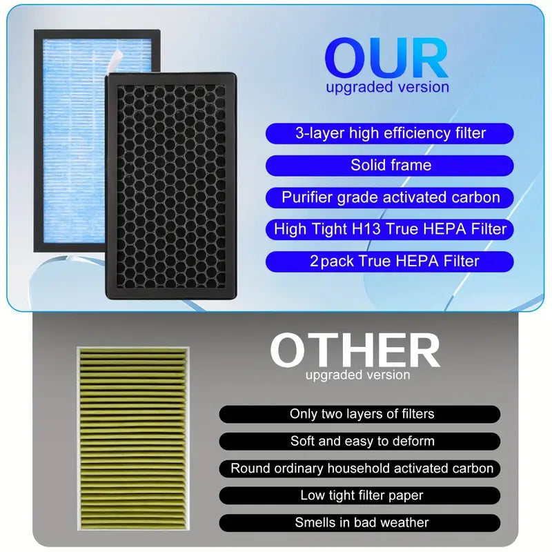 Tesla 3/Y Passenger Air Filter Replacement ( 2 Pieces ) -TESLARY.IE Tesla Shop Europe