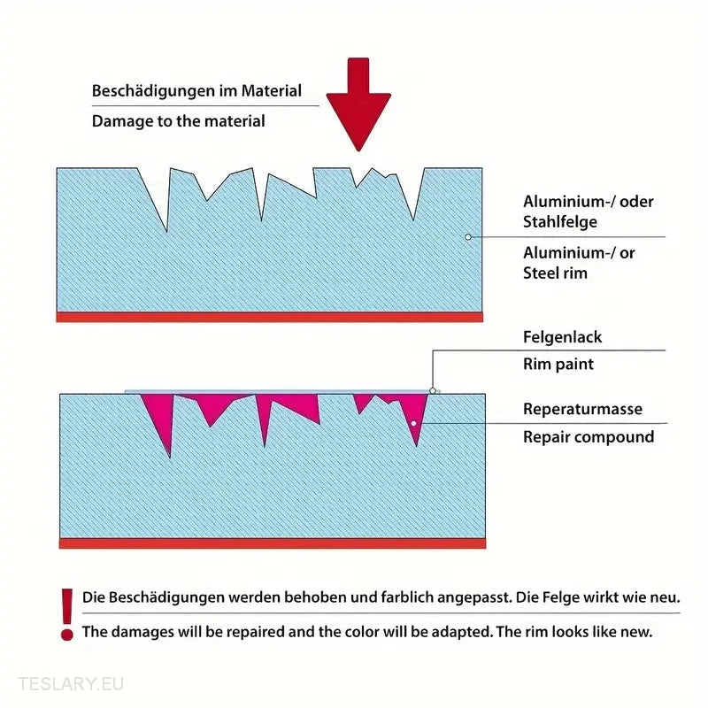 Alloy Wheel Repair Kit Silver - Universal -TESLARY.IE Tesla Shop Europe