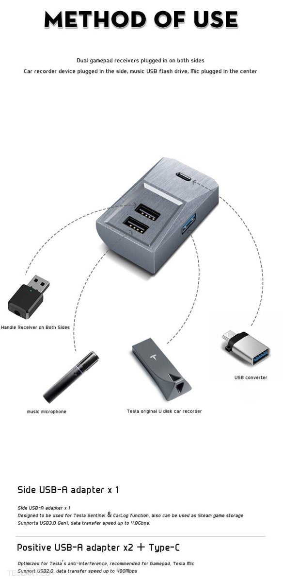 Tesla 3/Y Glove Box Docking Station ( LEFT HAND DRIVE ONLY ) -TESLARY.IE Tesla Shop Europe