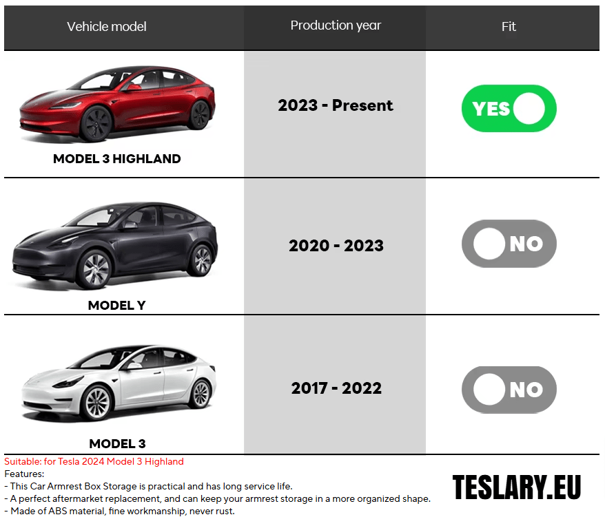 Tesla Model 3+ Highland Accessories 3 Pack voor- en achterbakken en verborgen opslag